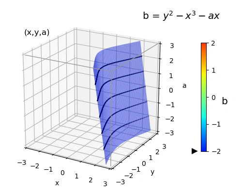 ../../_images/anim_elliptic_curves_a.webp