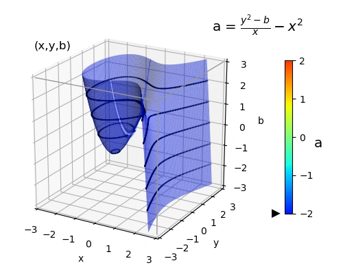 ../../_images/anim_elliptic_curves_b.webp