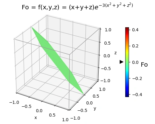 ../../_images/anim_func3D_XYZ.webp