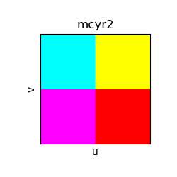 ../../_images/cmap_uv_binary.png