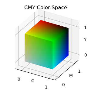 ../../_images/cmy_space.png