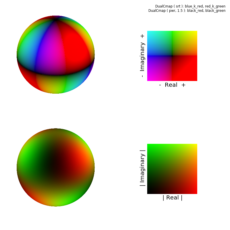 ../../_images/complex_dualcmap1.png