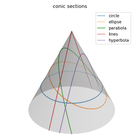 ../_images/conic.png