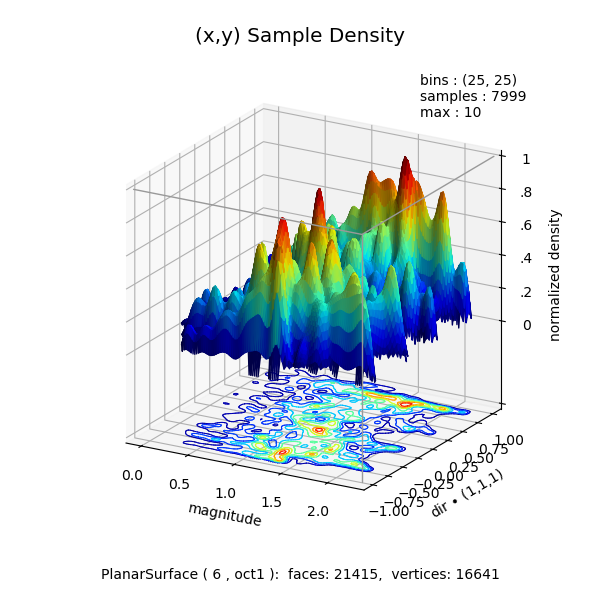 ../_images/data_density_magdir_1.png