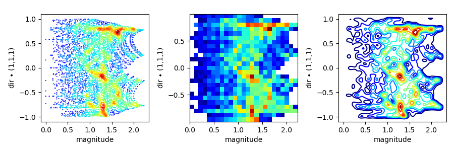 ../../_images/data_density_magdir_2.png