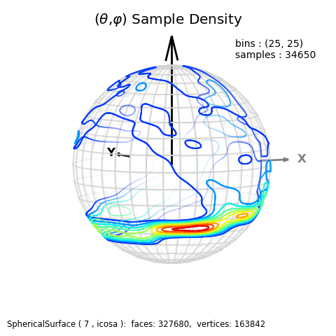 ../_images/data_density_sph_con.png