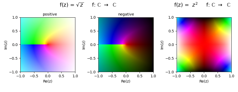 ../_images/dcmap_complex.png