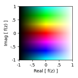 ../../_images/dcmap_complex_map.png
