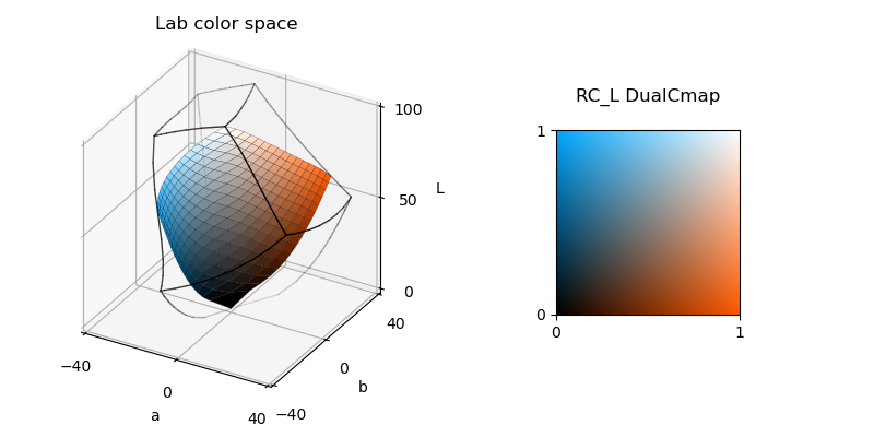 ../_images/dcmap_lab.png