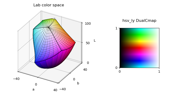../../_images/dcmap_lab_hsv_ly.png