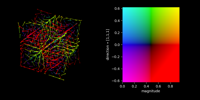 ../../_images/dcmap_quiver_plot.png
