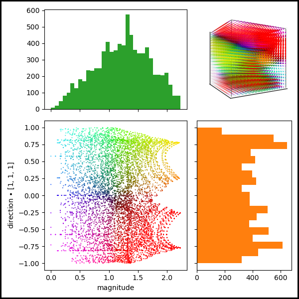 ../_images/dcmap_vect_dist.png