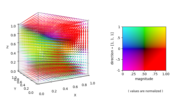 ../_images/dcmap_vect_field.png