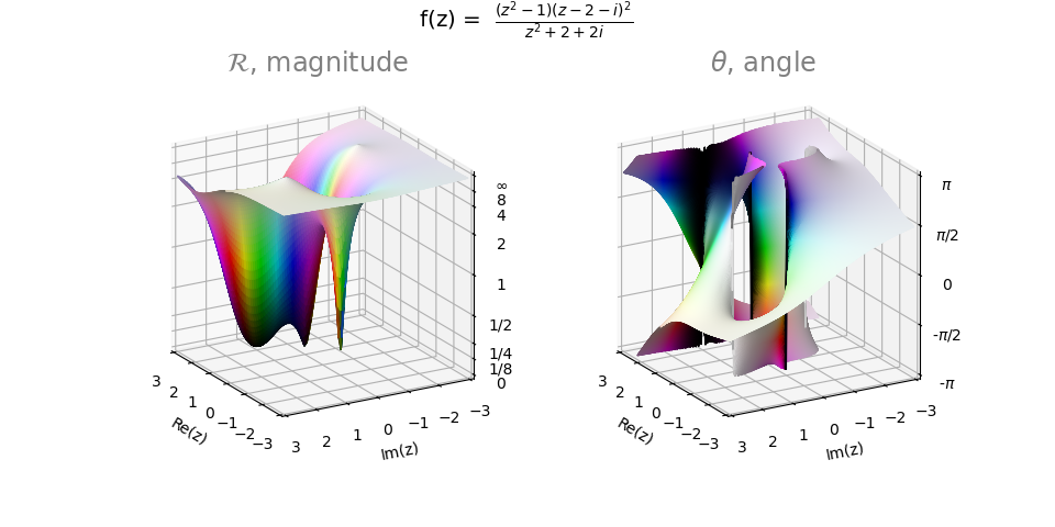 ../_images/domain_coloring_1.png