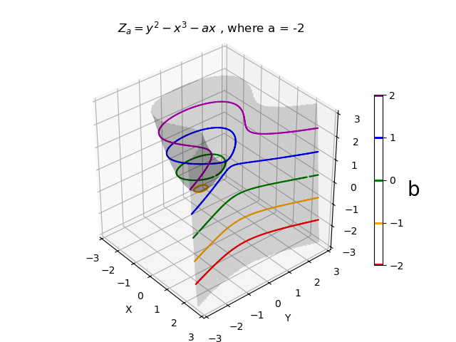 ../_images/elliptic_curve.png