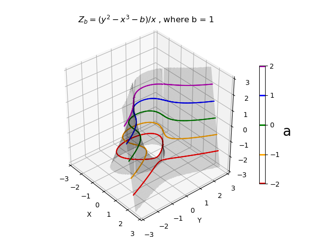 Elliptic Curve — S3Dlib - 3D Visualization with Python