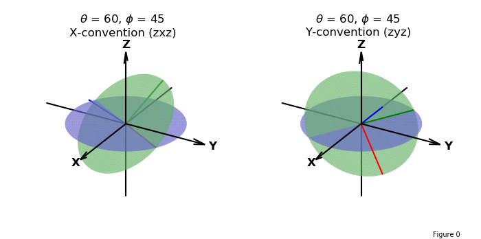 ../../_images/euler_rotation.png