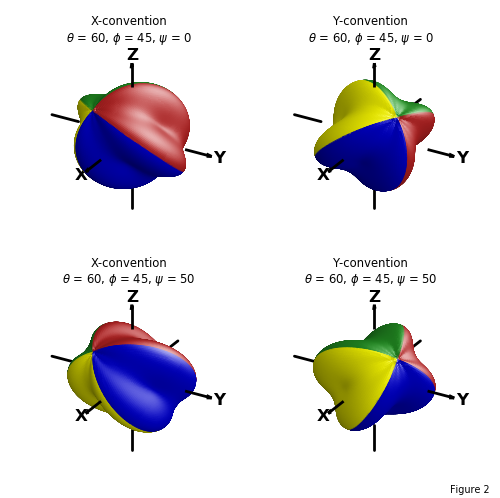 ../../_images/euler_surface_2.png