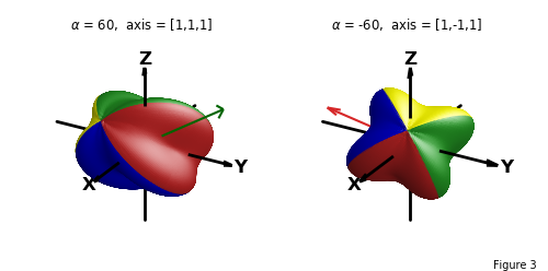 ../../_images/euler_surface_3.png