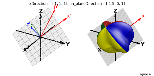 ../../_images/euler_surface_4.png