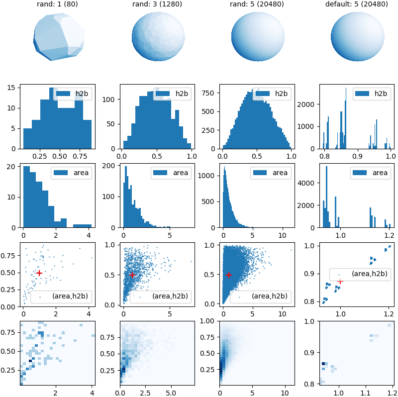 ../_images/f4area_dist_rand.png