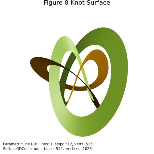 ../_images/fig_8_knot.png