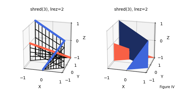 Line Filled Surfaces — S3Dlib - 3D Visualization With Python