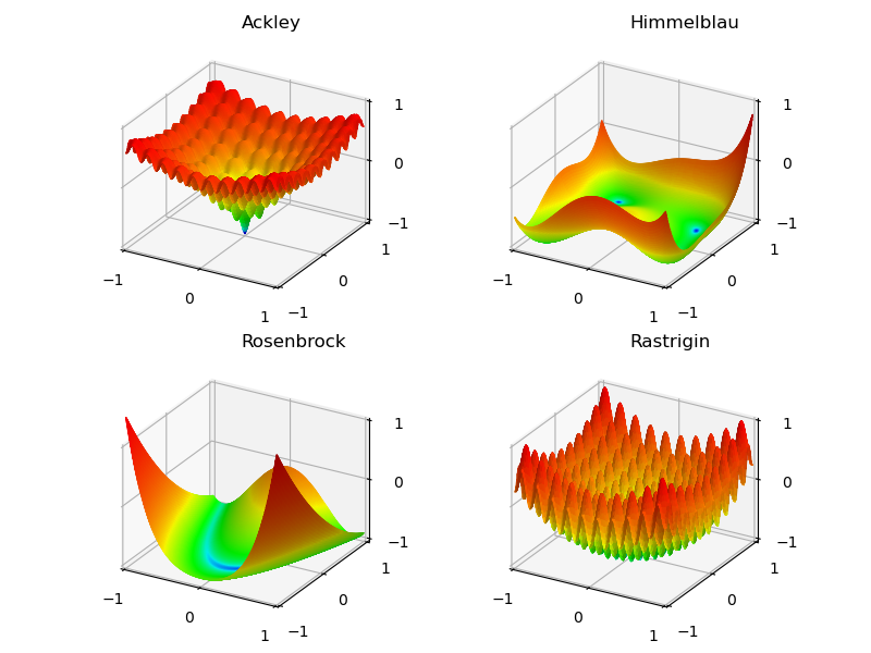 ../../_images/funcplots1.png