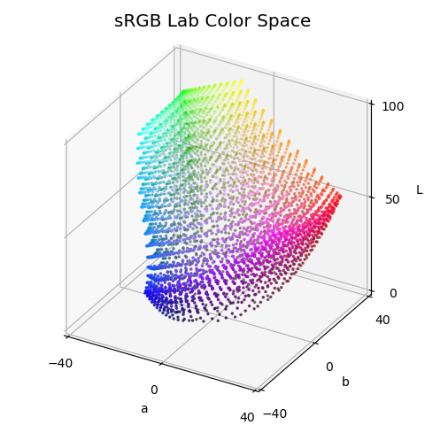 ../_images/lab_space_cloud.png