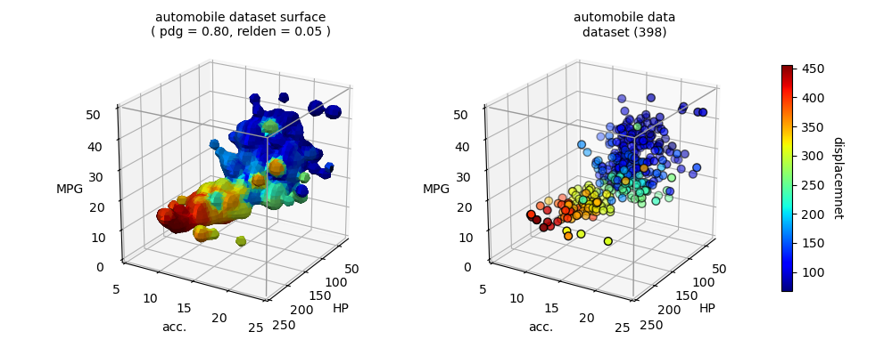 ../_images/mpg_data.png