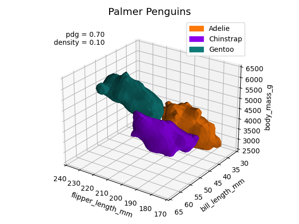 ../_images/penguins_surfaces.png