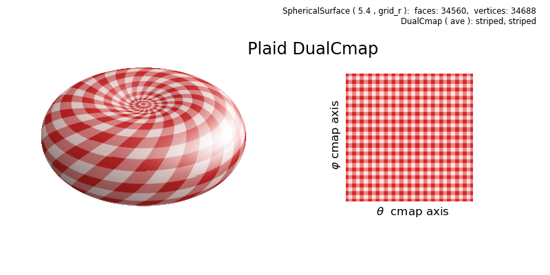 ../../_images/plaid_dualcmap1.png