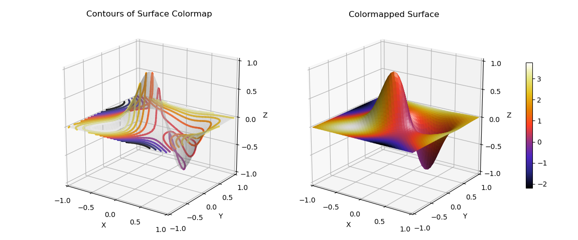 ../_images/planar_cmap_contours.png