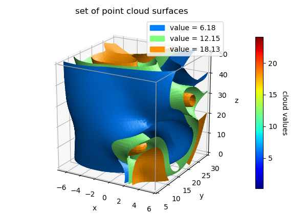 ../_images/pntsurface_set.png