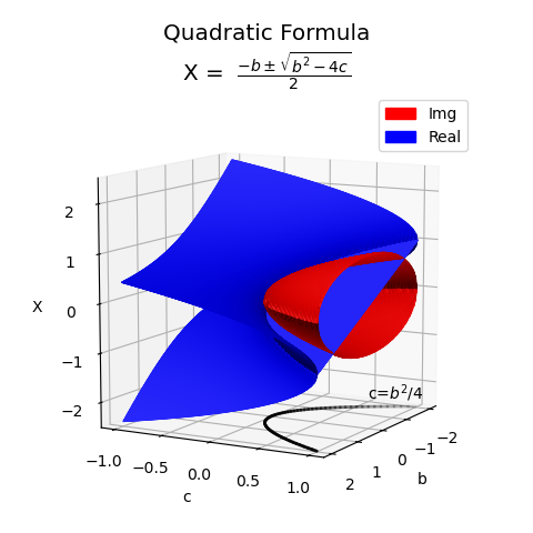 ../../_images/quad_form.png