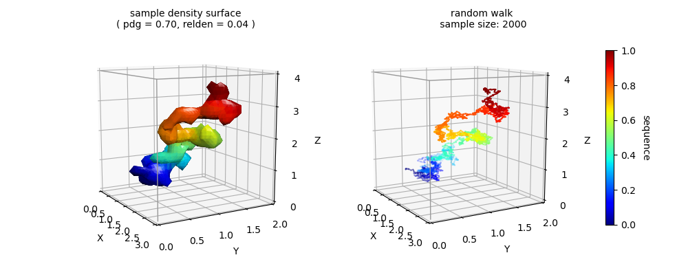 ../_images/rand_walk_surf.png