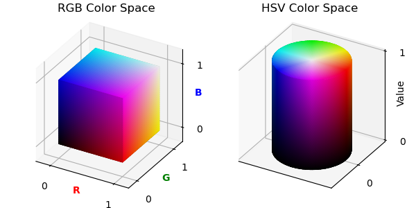 ../../_images/rgb_hsv_space.png