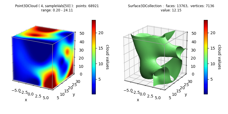 ../_images/sample_cloud_surface.png