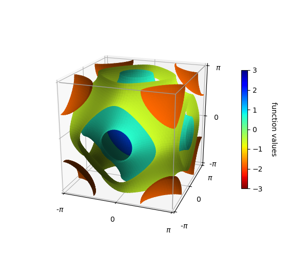 ../_images/schwarz_contours.png