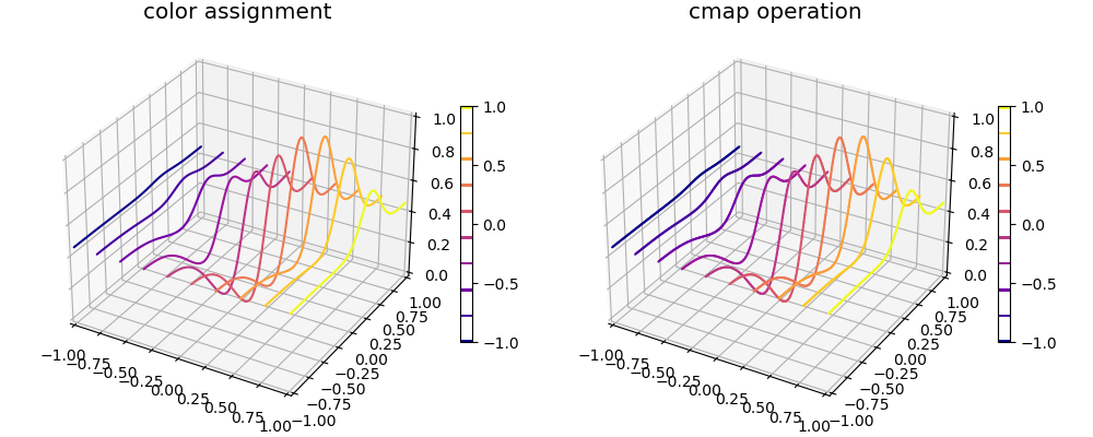 ../../_images/slices_color_cmap.png