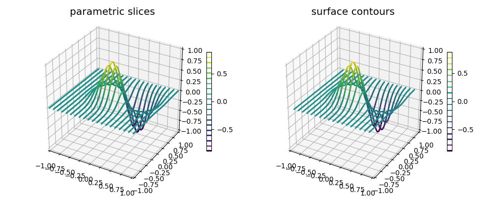 ../../_images/slices_contours.png