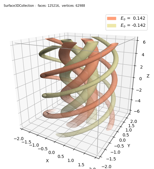 Spirals Surface — S3Dlib - 3D Visualization with Python