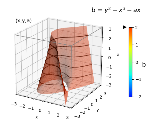 ../_images/static_elliptic_curves.png