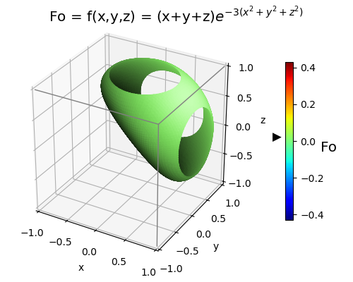 ../_images/static_func3D_XYZ.png