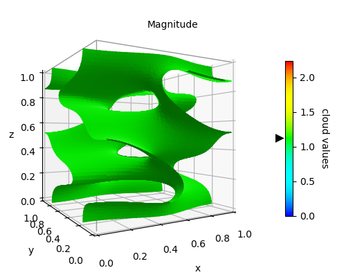 ../_images/static_vmag_surface.png
