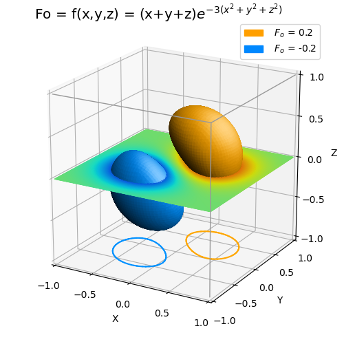 ../../_images/surfcontour.png