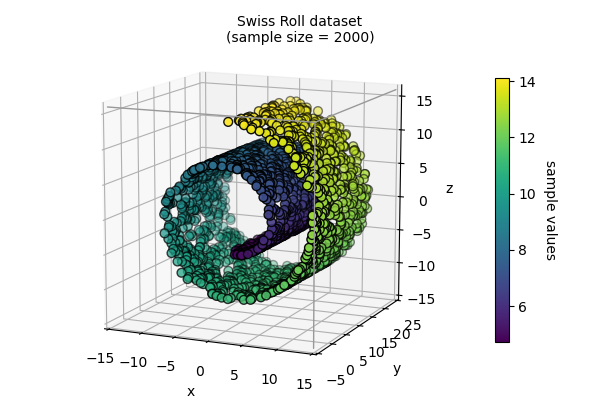 ../../_images/swiss_roll_dataset.png