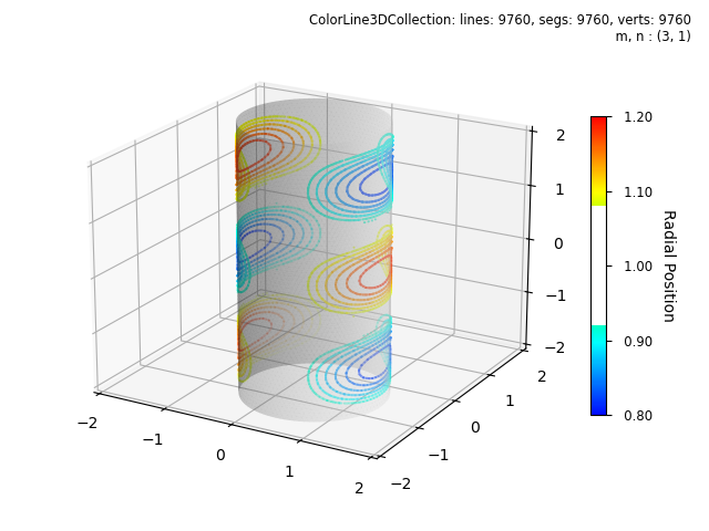 ../_images/tube_disp_contours.png