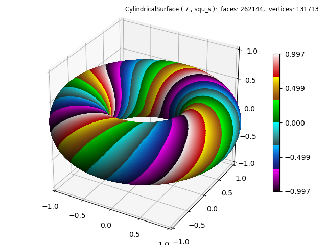 ../../_images/twisted_torus1.png