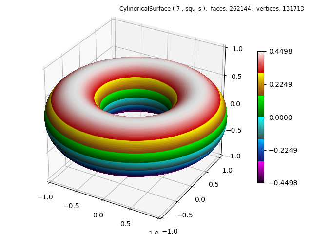 ../../_images/twisted_torus2.png